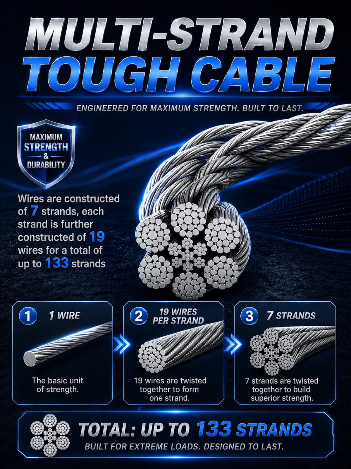 FOMIUZY cable coiled with measurement showing 17ft length benefit