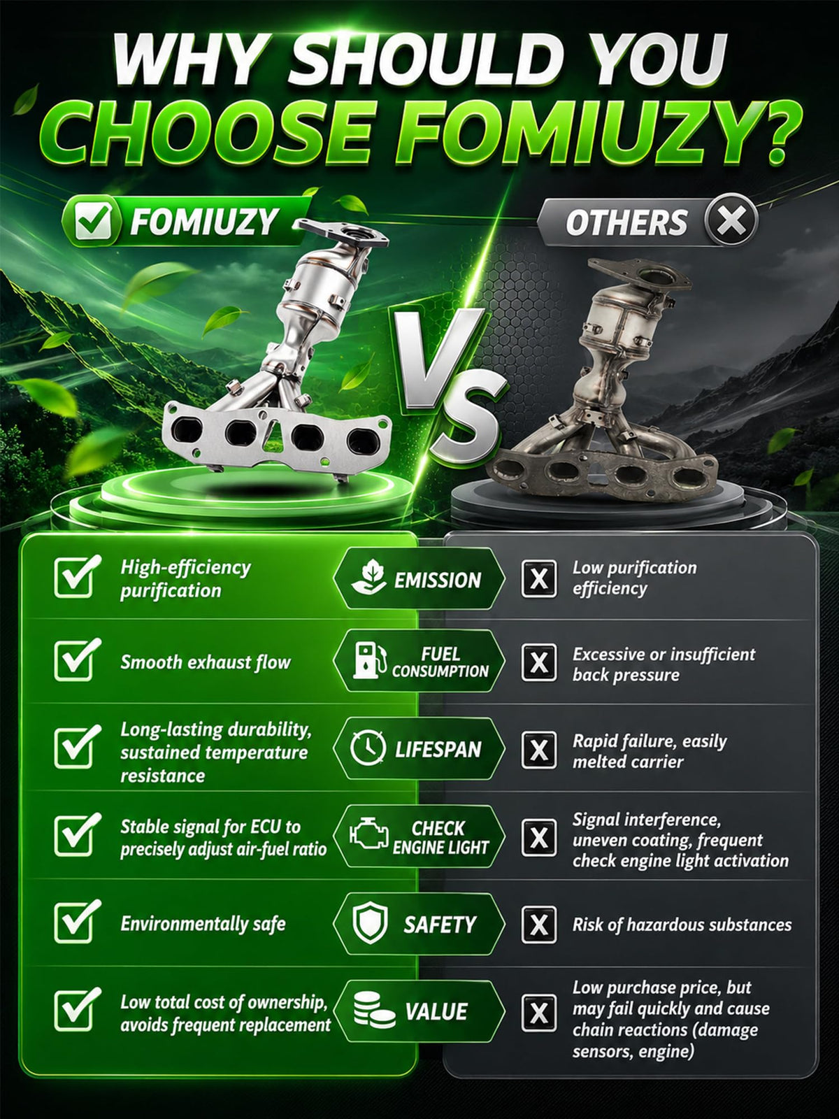 FOMIUZY welded joint seal detail demonstrating improved sealing and leak prevention