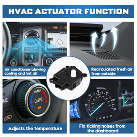 Forccord actuator installed under dash demonstrating restored HVAC control benefit
