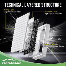 Forccord sturdy plastic frame detail showing corrosion resistance and fit reliability