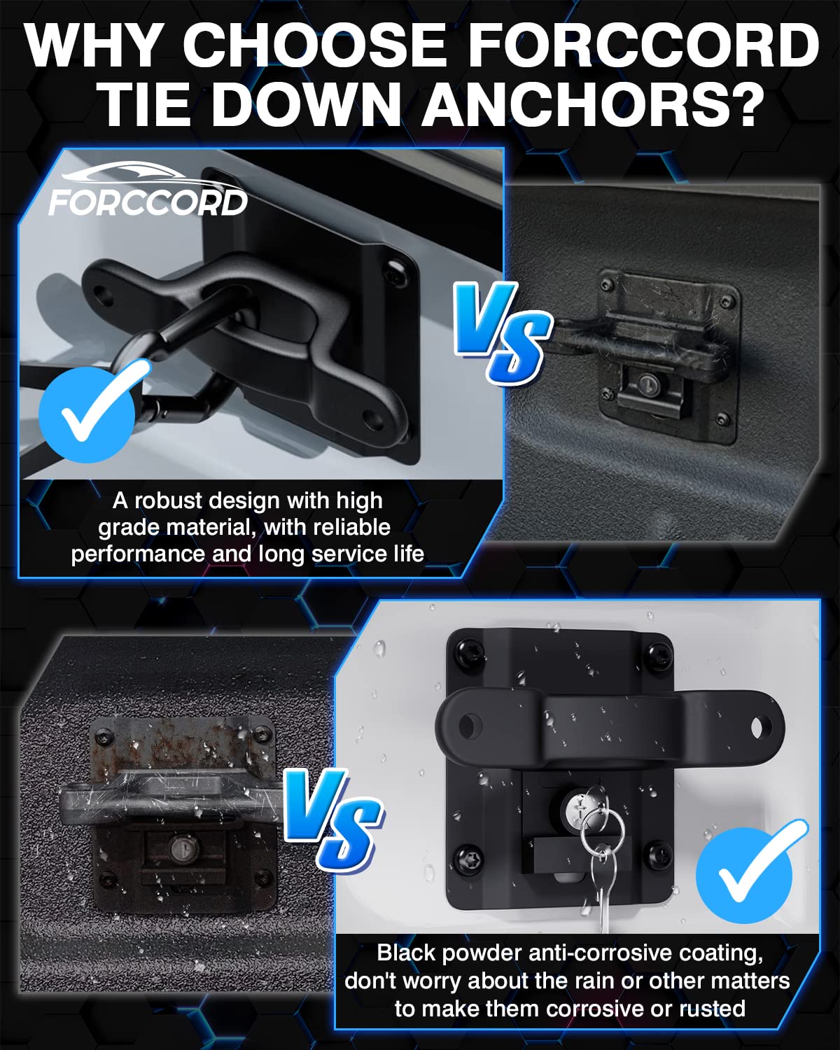 Forccord anchor holding straps in load test demonstrating strong tie-down