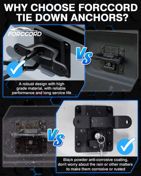 Forccord anchor holding straps in load test demonstrating strong tie-down