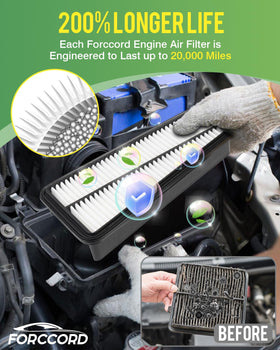 Forccord side seal detail showing reinforced gasket for reliable air-tight seal and protection