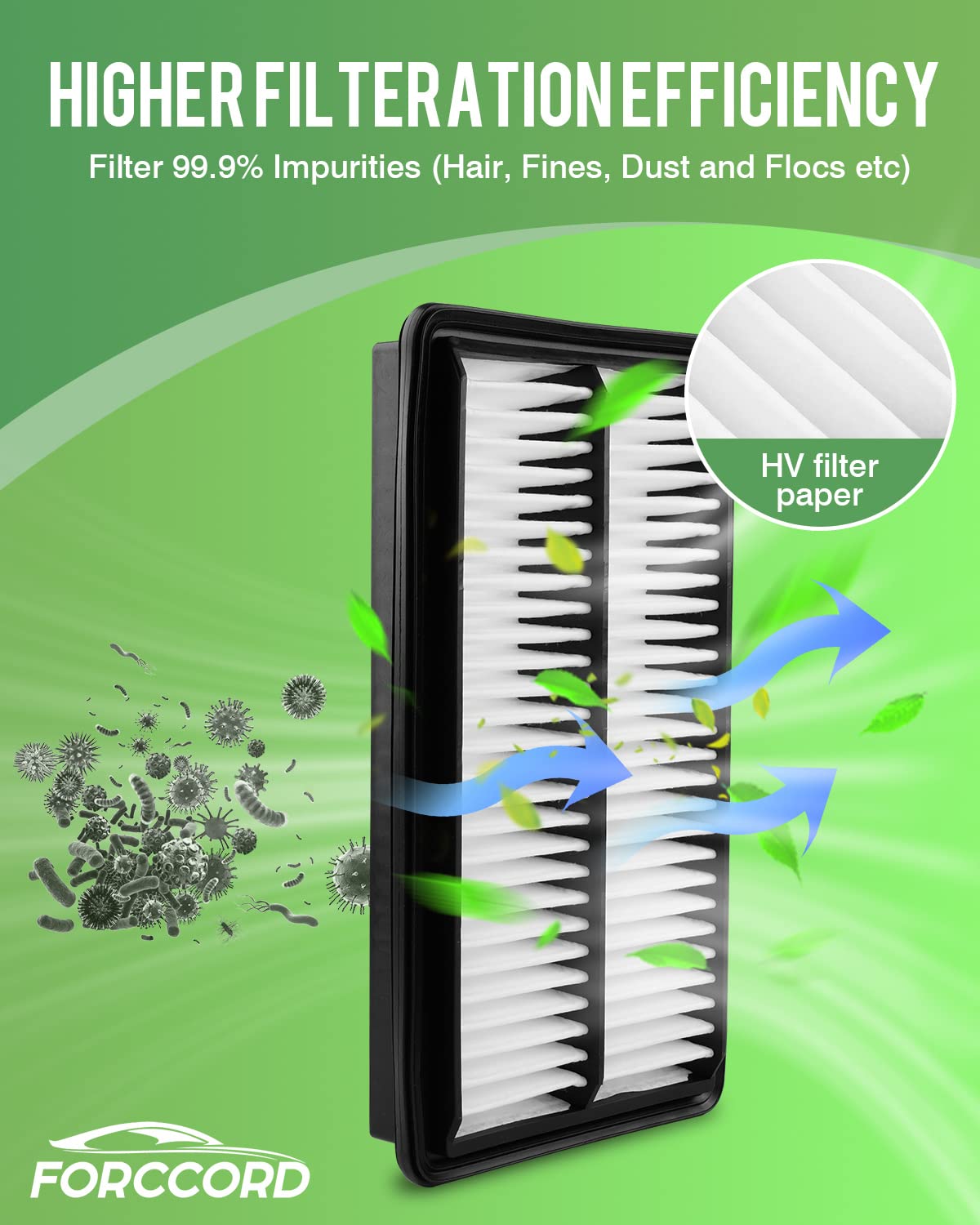 Forccord filter beside ruler demonstrating size and fit — accurate replacement fit