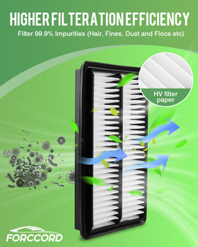 Forccord filter beside ruler demonstrating size and fit — accurate replacement fit