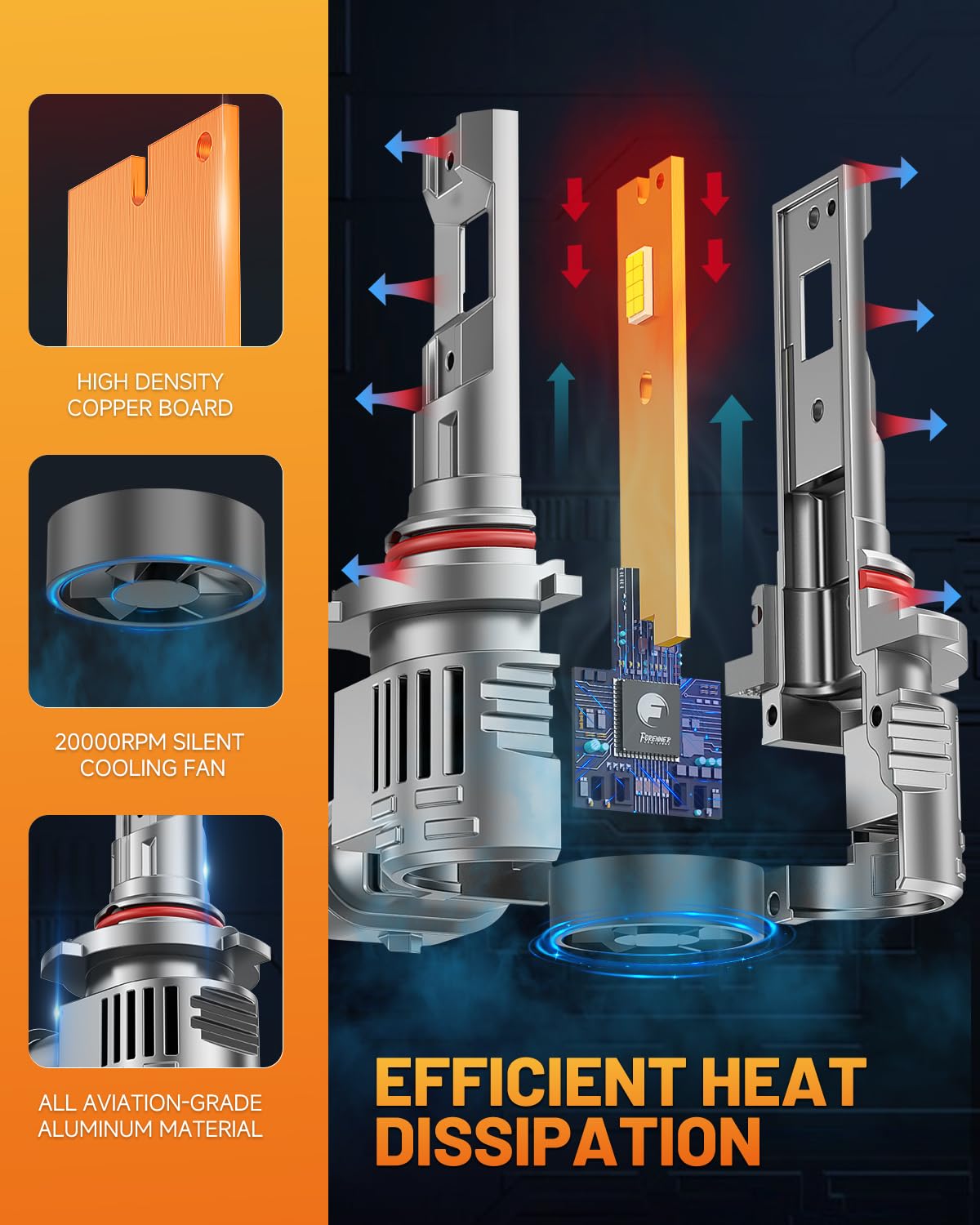 FORENNER bulb installed in a headlight housing demonstrating plug-and-play fit
