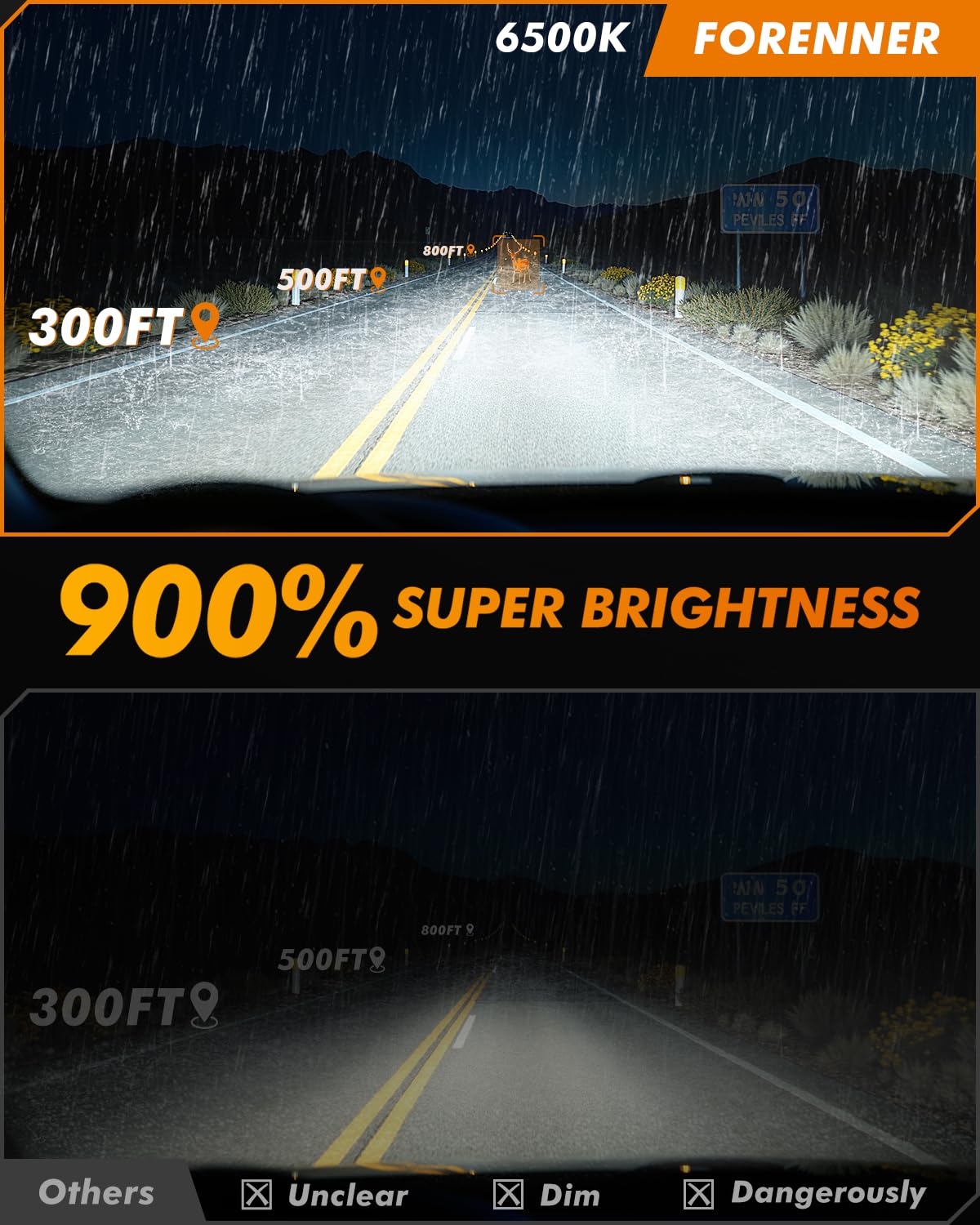FORENNER compact 1:1 mini size profile for easy halogen replacement