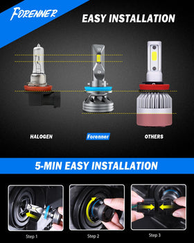FORENNER next to halogen bulb showing true 1:1 size for easy replacement