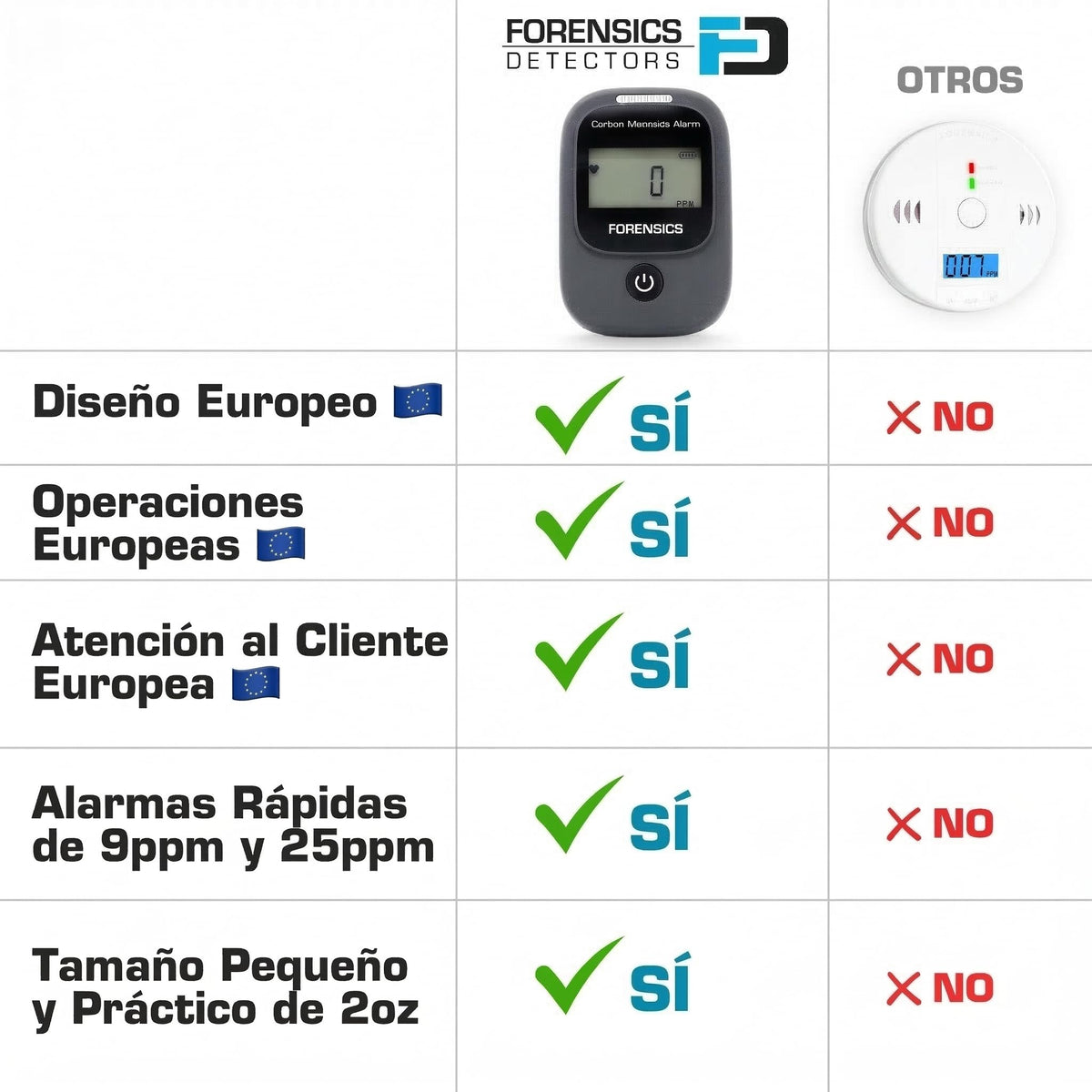FORENSICS DETECTORS FD installed on vehicle dashboard showing discreet protection for drivers