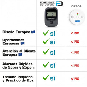 FORENSICS DETECTORS FD installed on vehicle dashboard showing discreet protection for drivers