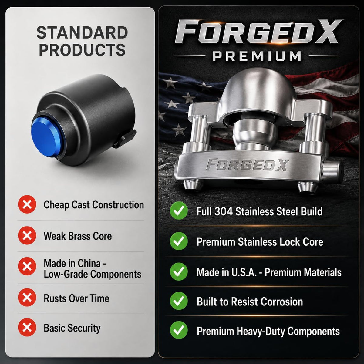 FORGEDX detail of full lock cover protecting hitch latch