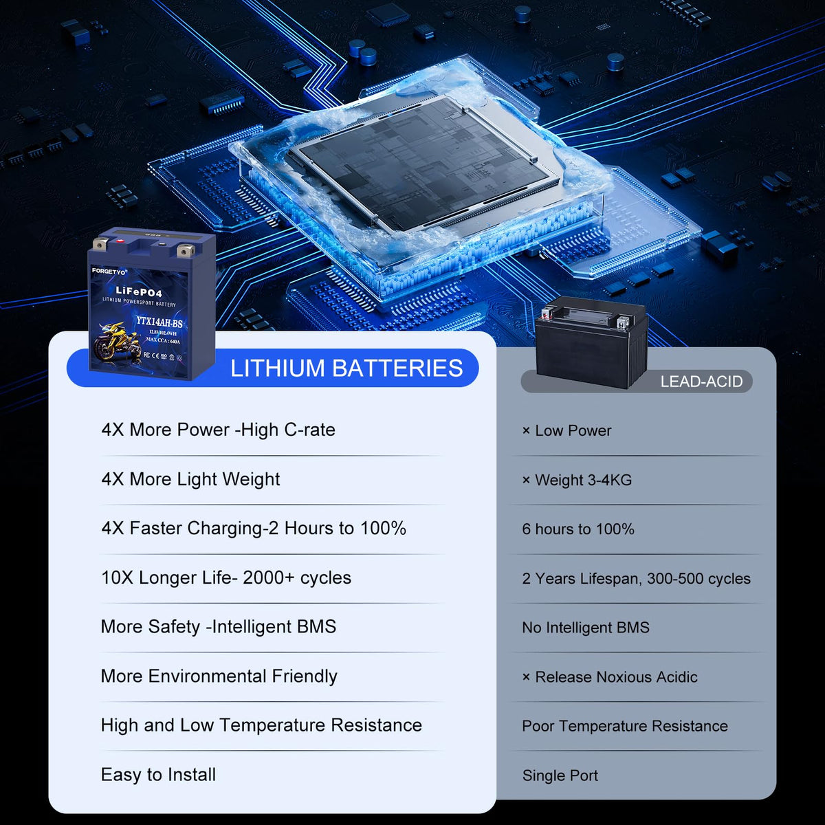 Forgetyo battery side view highlighting exact dimensions for fit verification