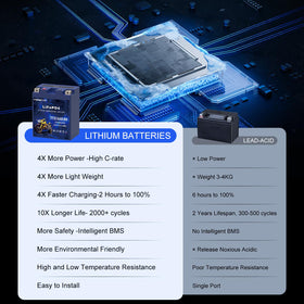 Forgetyo battery side view highlighting exact dimensions for fit verification