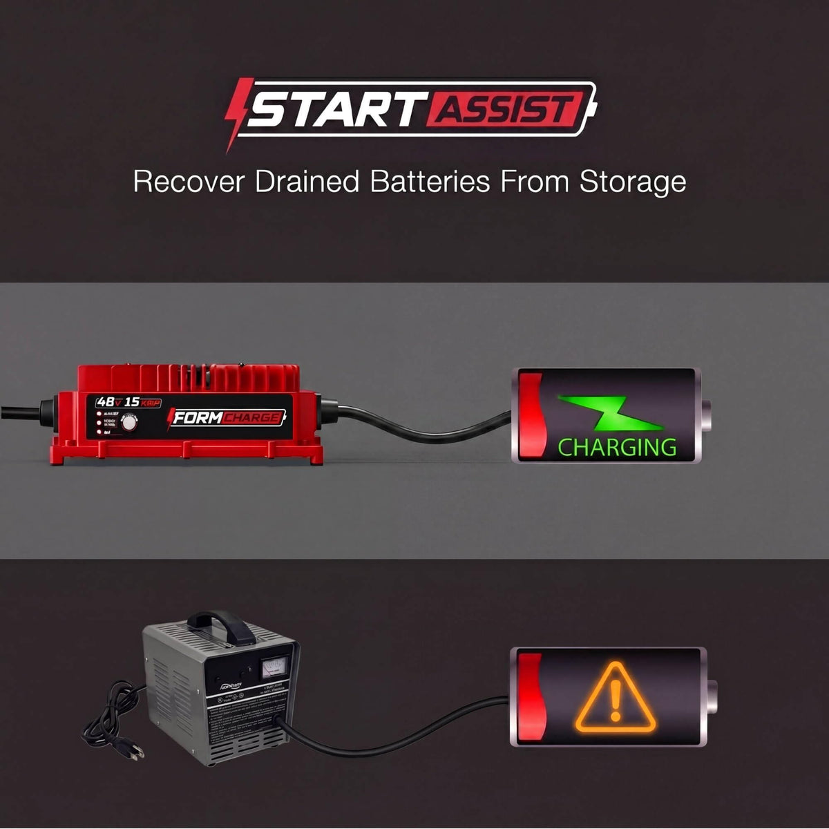 FORM charger mounted on golf cart battery box for neat onboard integration