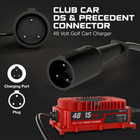 FORM charger Club Car circle plug connection demonstrating easy compatibility