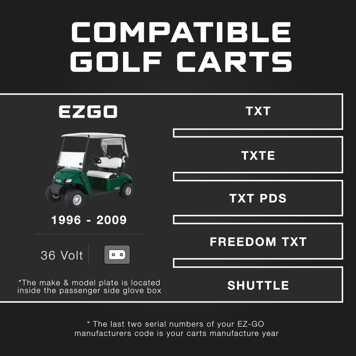 FORM charger mounted on EZGO TXT demonstrating real-world compatibility