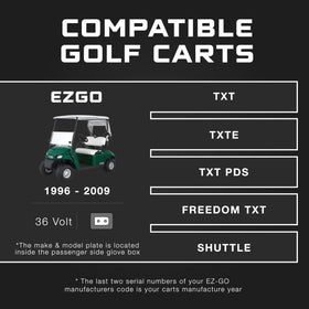 FORM charger mounted on EZGO TXT demonstrating real-world compatibility