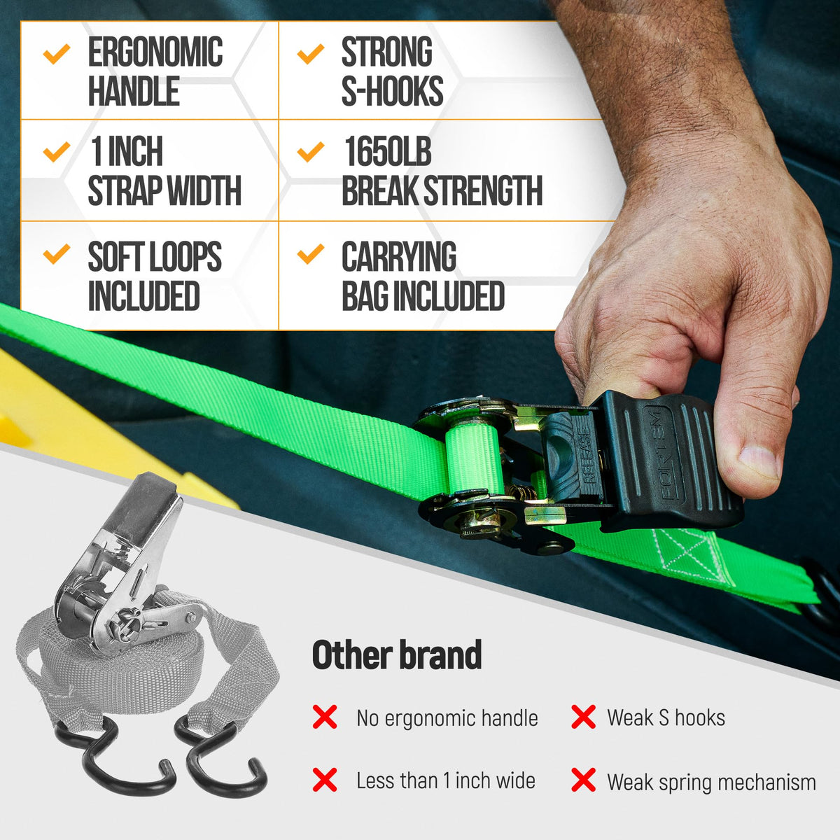 FORTEM ergonomic rubber handle gripped for comfortable ratcheting and better control