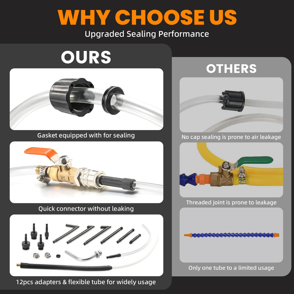 FOUR UNCLES flexible hose and quick-connect coupler close-up for leak reduction