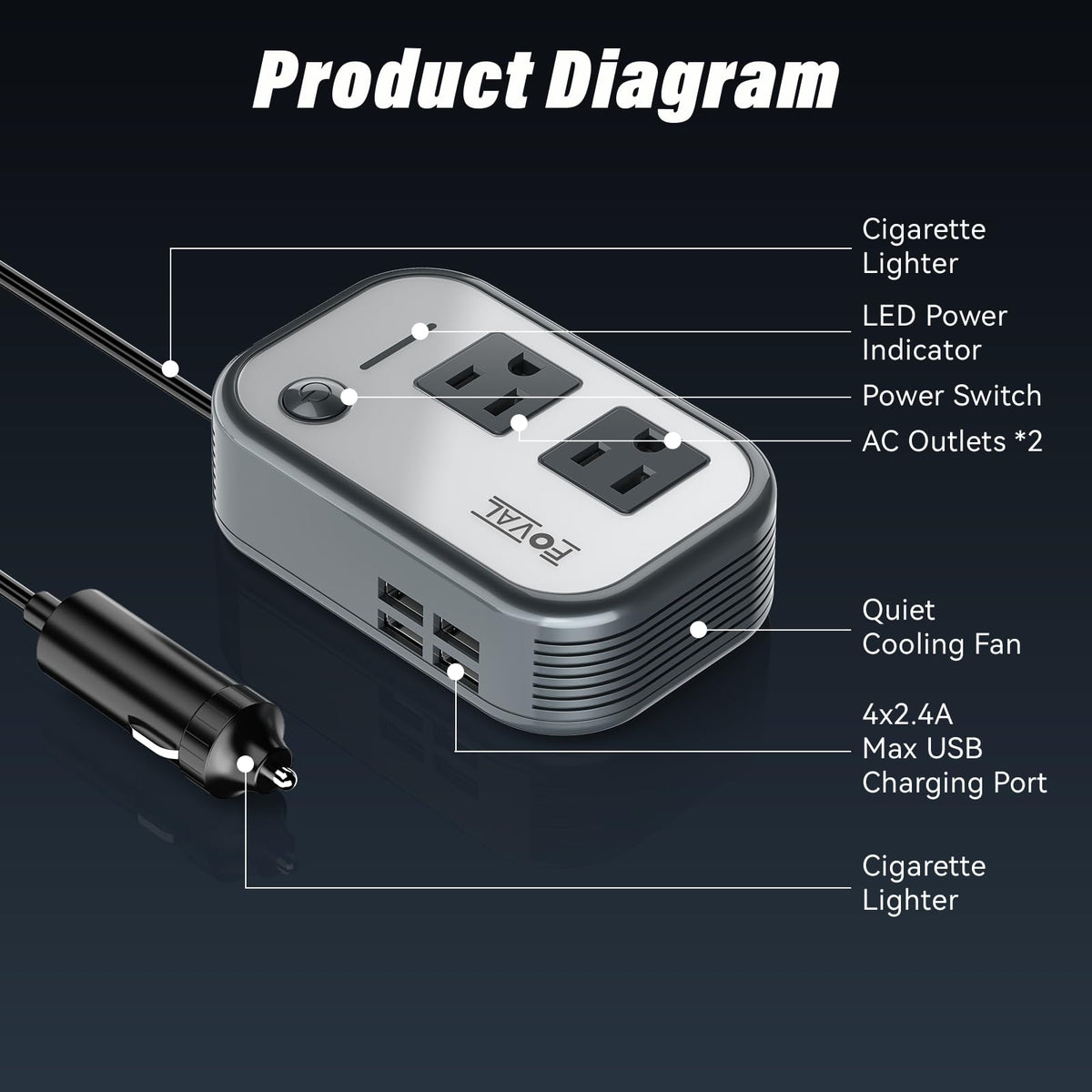 FOVAL closeup of side ports showing four USB ports and AC sockets for multi-device charging