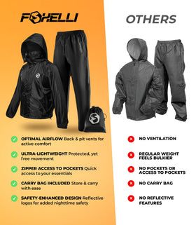 Foxelli rain suit on model for size comparison and fit guidance
