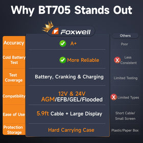 FOXWELL tester in use during vehicle start capturing cranking voltage
