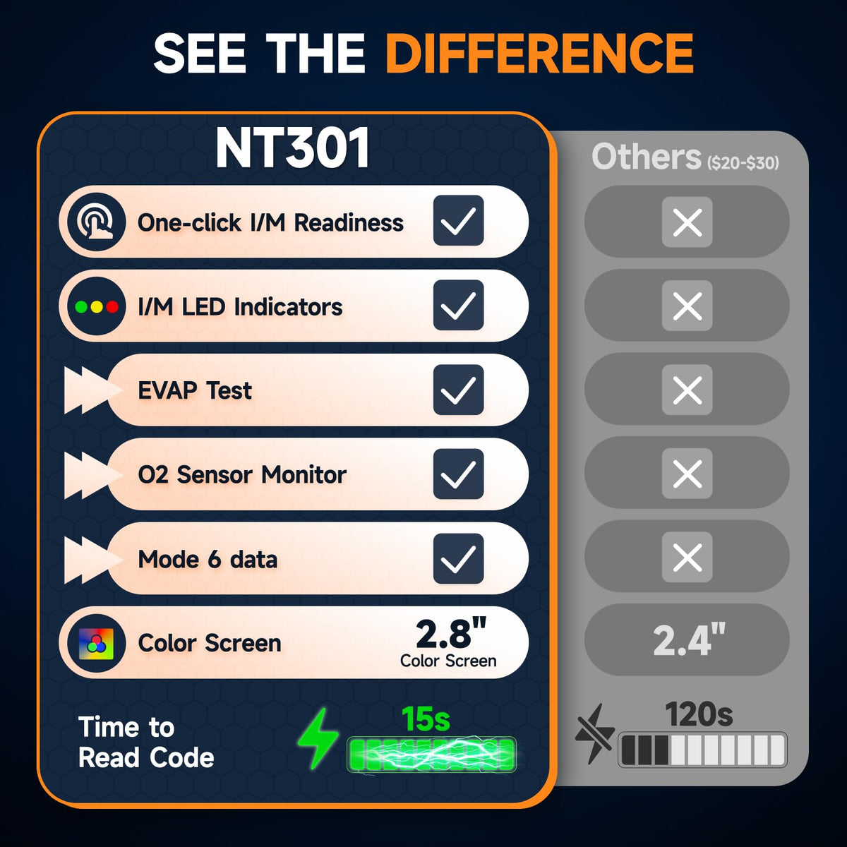 FOXWELL NT301 red-yellow-green LED readiness indicator for emissions checks