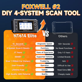 FOXWELL NT614 Elite packaging and accessories laid out to show included cables and manual