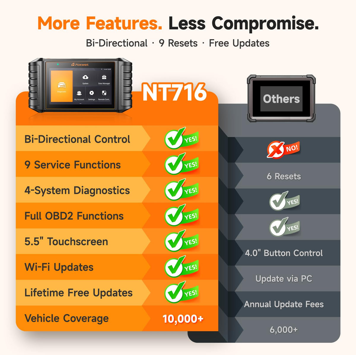 FOXWELL NT716 close-up of service resets menu for common maintenance tasks