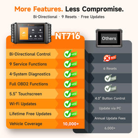 FOXWELL NT716 close-up of service resets menu for common maintenance tasks