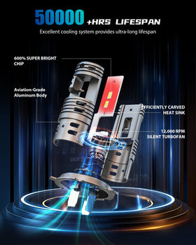 FRANXI heatsink and 12000RPM fan detail promoting heat management and longer bulb life