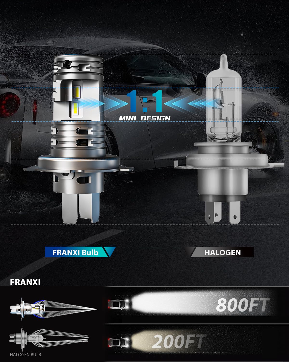 FRANXI bulb next to ruler showing compact size and easy in-housing clearance