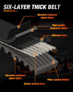Frokom belt fitted on a kart drive illustrating improved power transfer