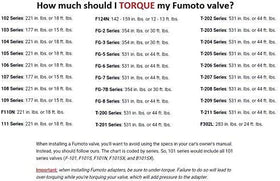 Fumoto F108N attached to drain hose directing oil to container for tidy disposal benefit