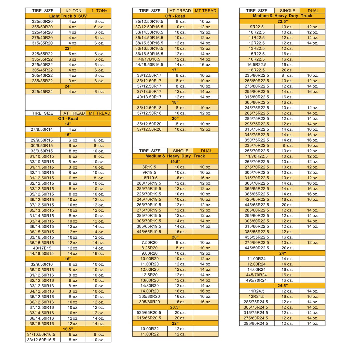 FURWEY product label and application chart displayed to show dosing guidance and compatibility