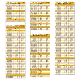 FURWEY product label and application chart displayed to show dosing guidance and compatibility