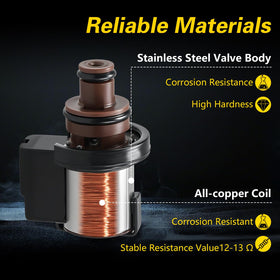 FUSCH solenoid electrical connector detail for reliable plug-in fit
