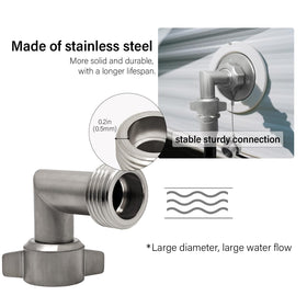 G-Sunny flange and thread detail showing standard fit and straightforward mounting