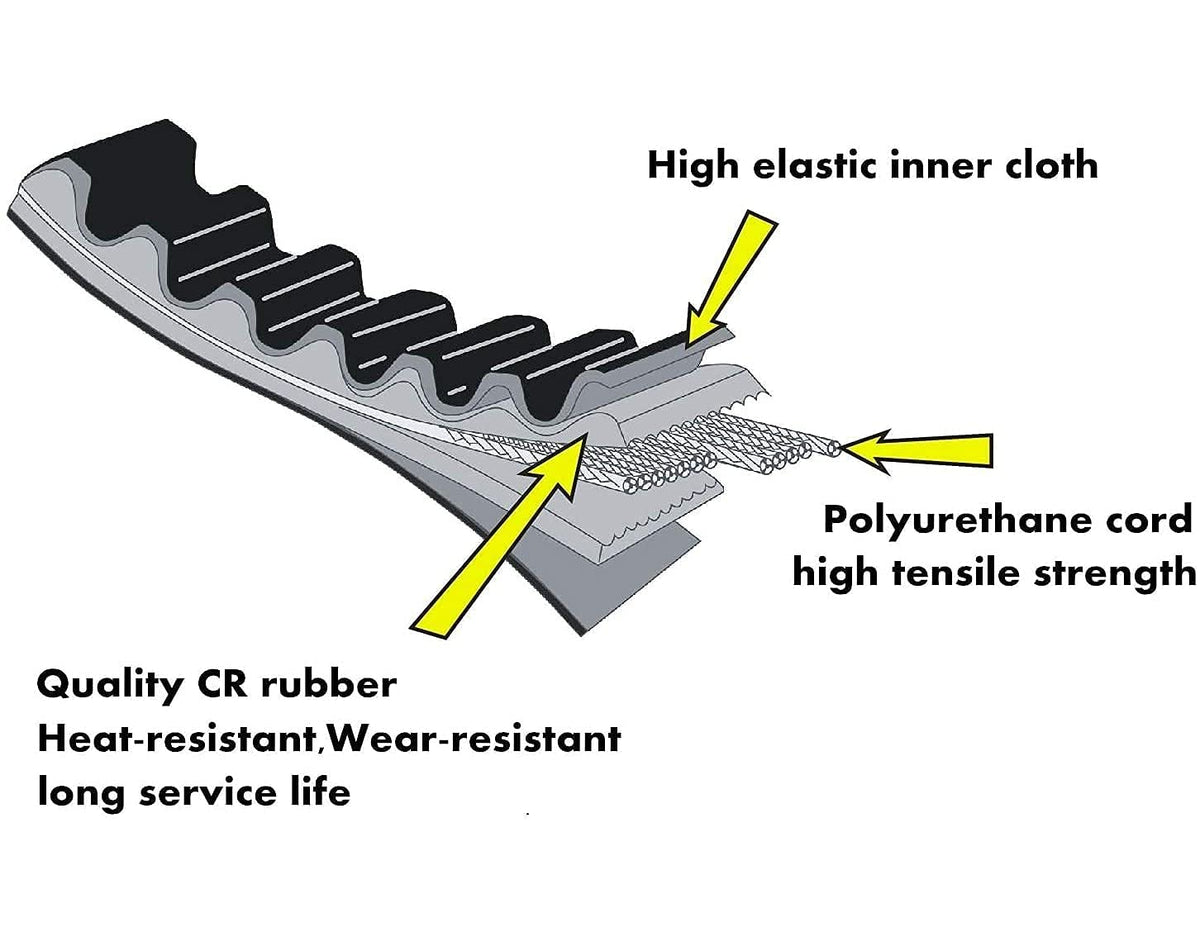 G-WINGS three belts packaged together providing spare replacements and convenient storage