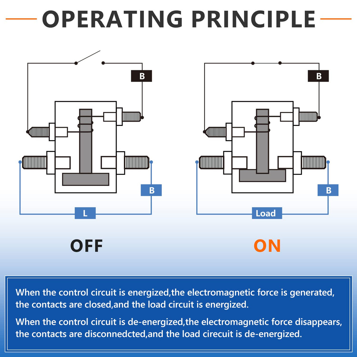 Gaoerfu-CP installed in golf cart on course, restoring reliable starting performance