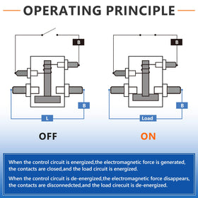 Gaoerfu-CP installed in golf cart on course, restoring reliable starting performance
