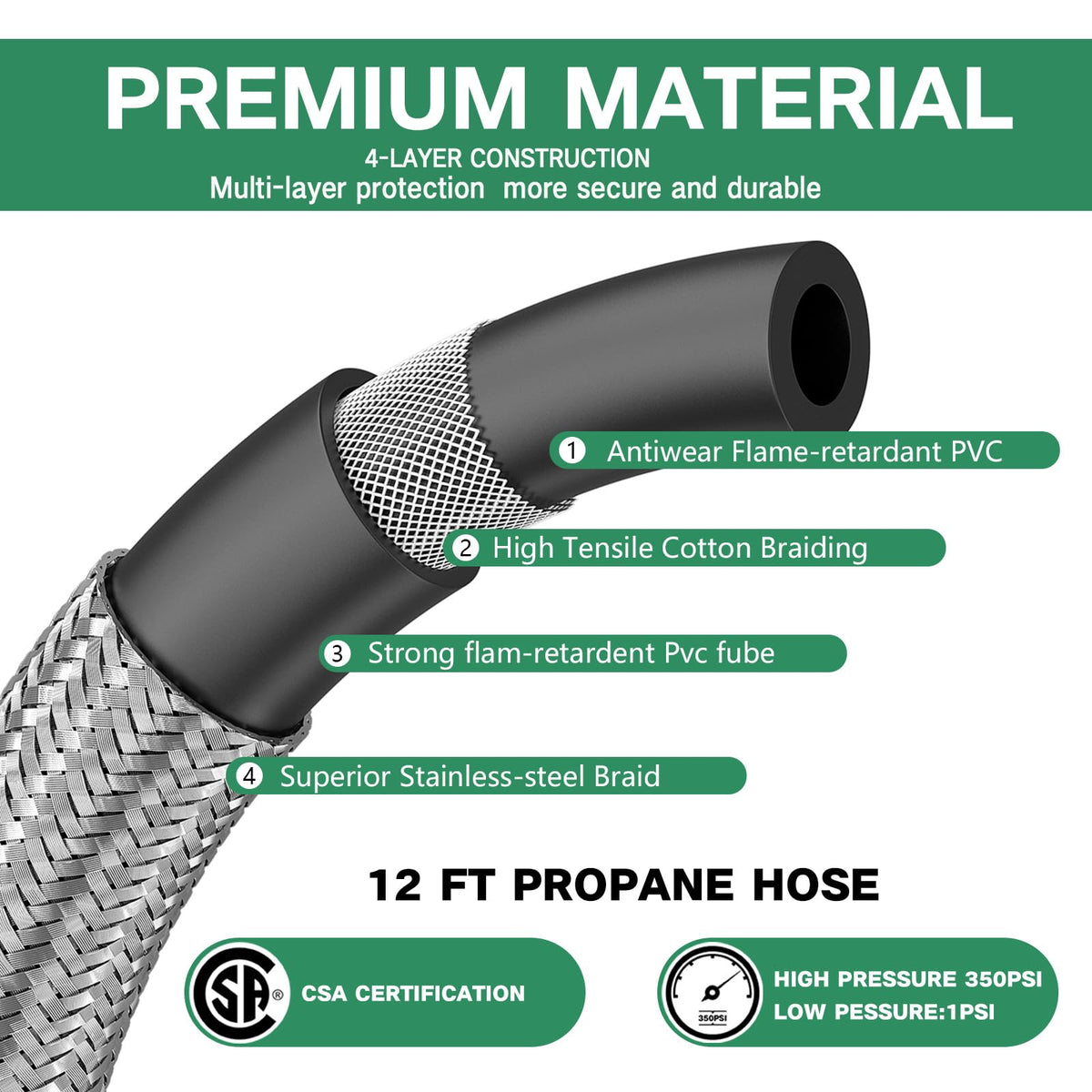 GardenNow stainless braided hose texture close-up showing durability and weather resistance