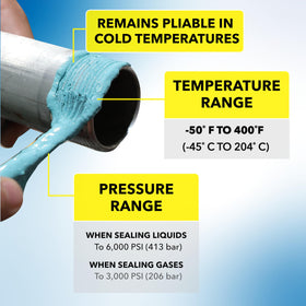 Gasoila applied to metal pipe fitting demonstrating high-pressure leak protection