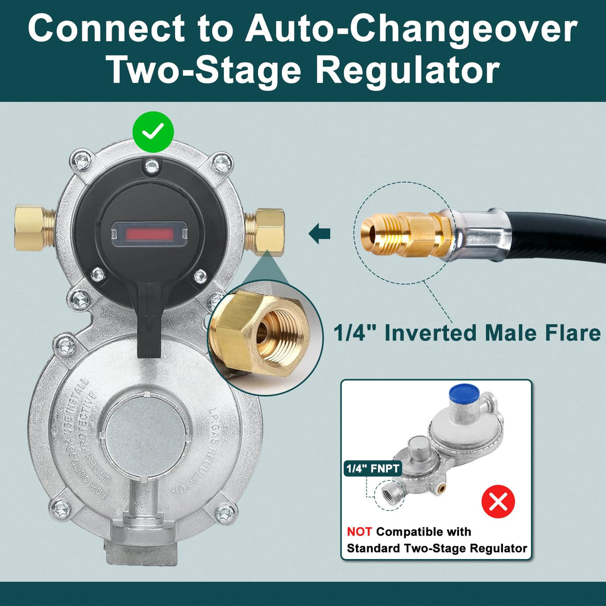 GASPRO detail of 1/4 inch male inverted flare end highlighting regulator compatibility