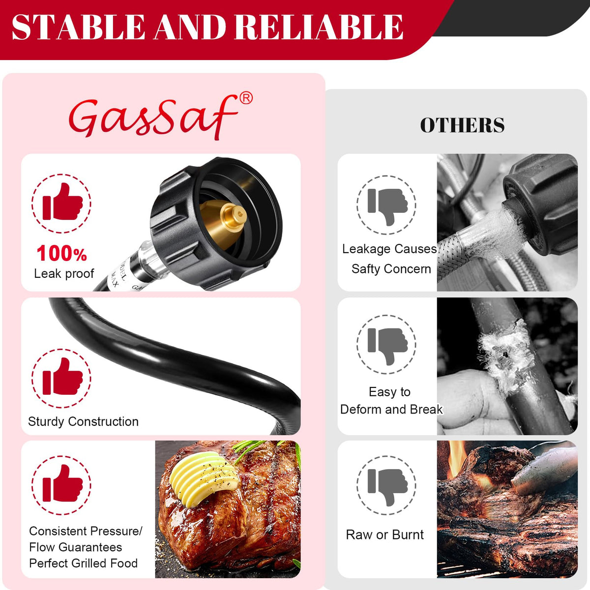GasSaf threaded sealing tape on hose threads illustrating leak reduction and tighter joints