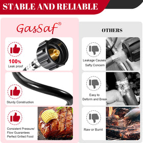 GasSaf threaded sealing tape on hose threads illustrating leak reduction and tighter joints