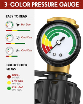 GasXpert installed on a grill tank demonstrating quick setup benefit