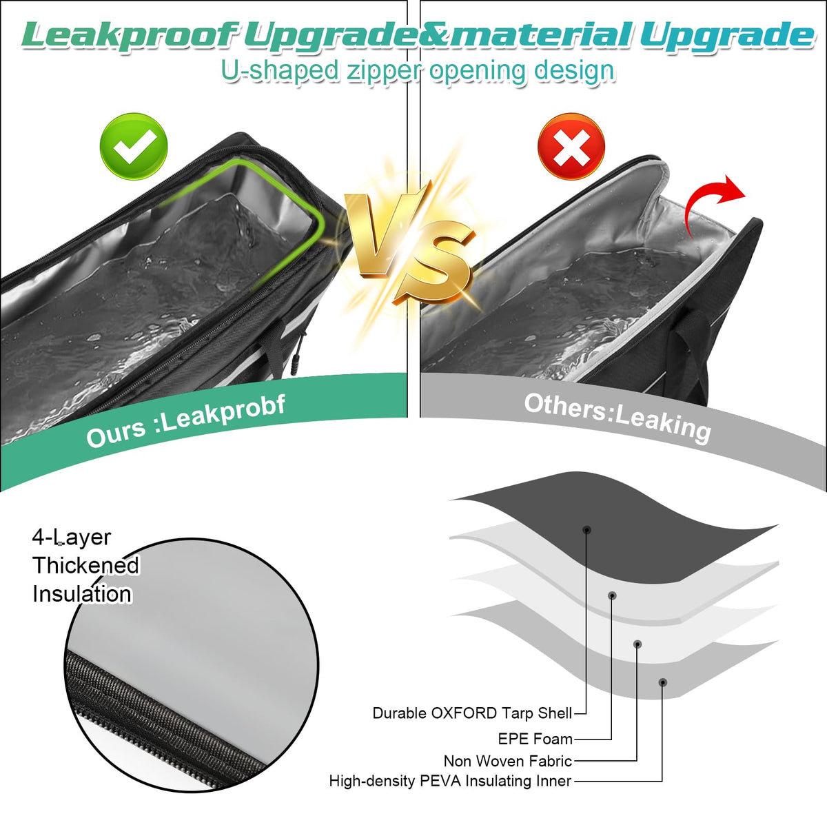 GAWAF detailed U-shaped waterproof zipper showing leak protection benefit