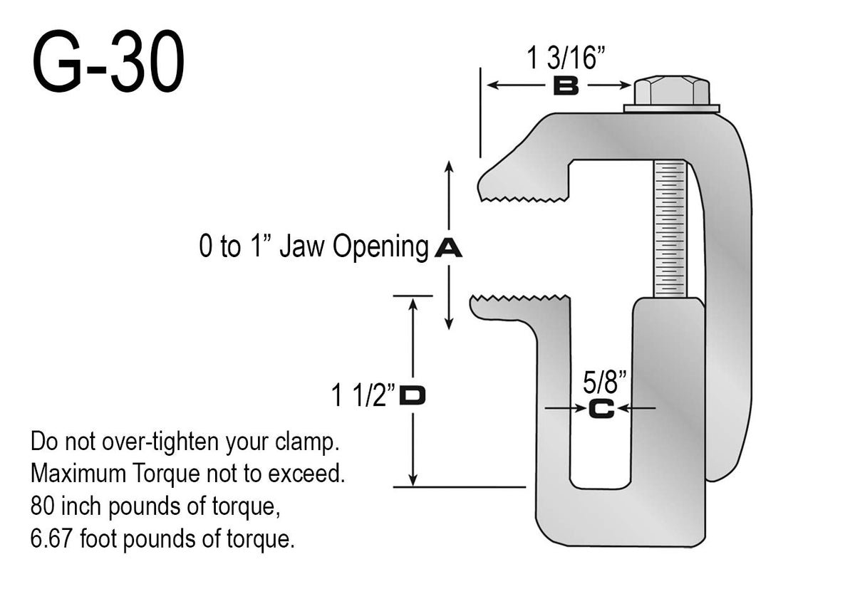 GCi G-30 closeup of jaw detail highlighting clamp grip and corrosion resistance
