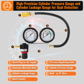 GDLIN closeup of dual gauges showing pressure and leakage scales for precise readings